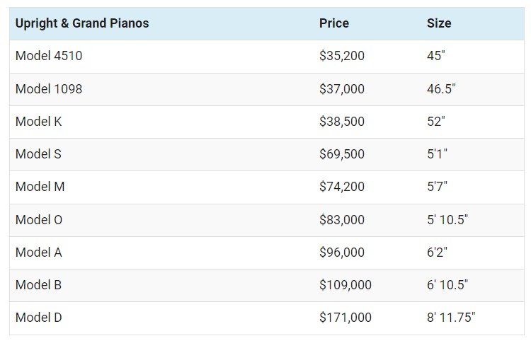 List of current Steinway piano prices and different models for each size